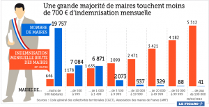 rémunération élus locaux
