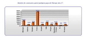 nombre-de-communes